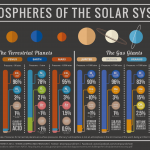 Atmosfere del sistema solare Atmosfere del sistema solare